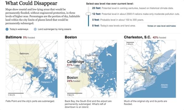 Moving embedded data visualization of shoreline encroachment
