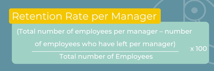 Retention rate per manager