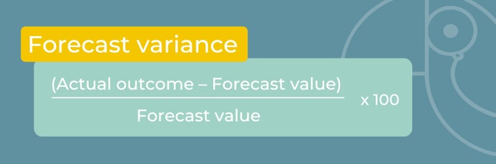 Forecast varience