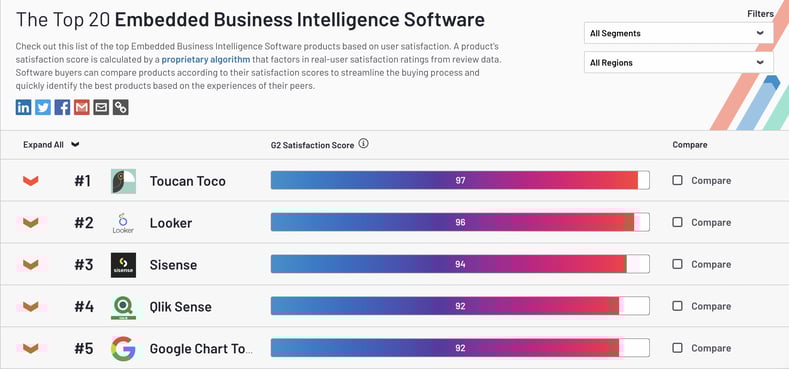 Comparing the Best Embedded Analytics Solutions