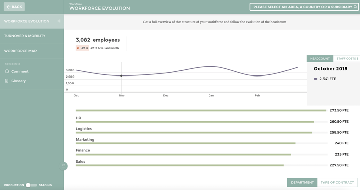 Annual Workforce dashboard