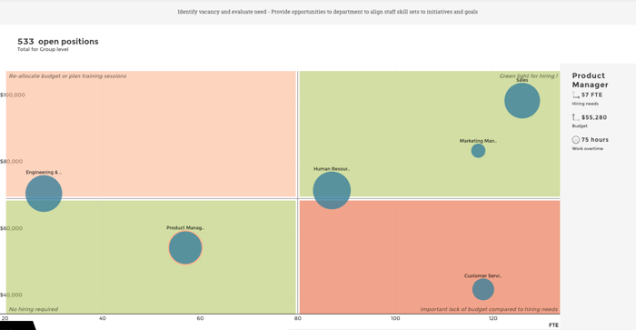 Bubble chart example - Toucan Toco