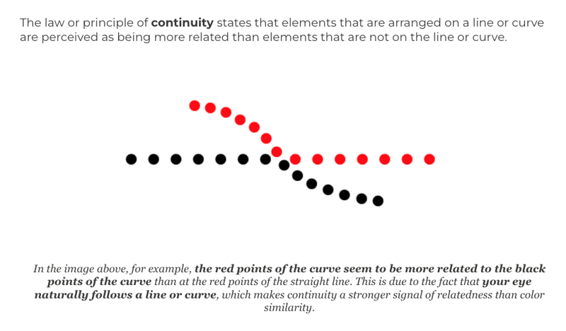 Continuity law - Gesalt principles