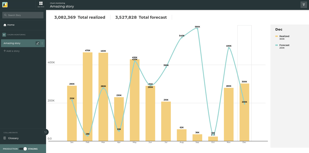 SaaS Churn and forecast