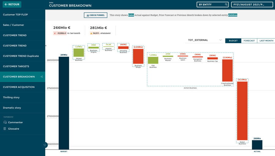 Finance waterfall chart