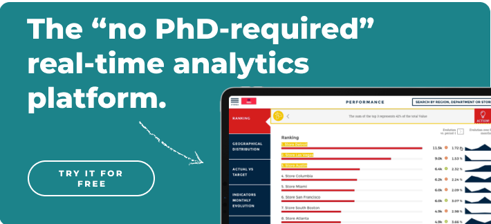 CTA Real time analytics