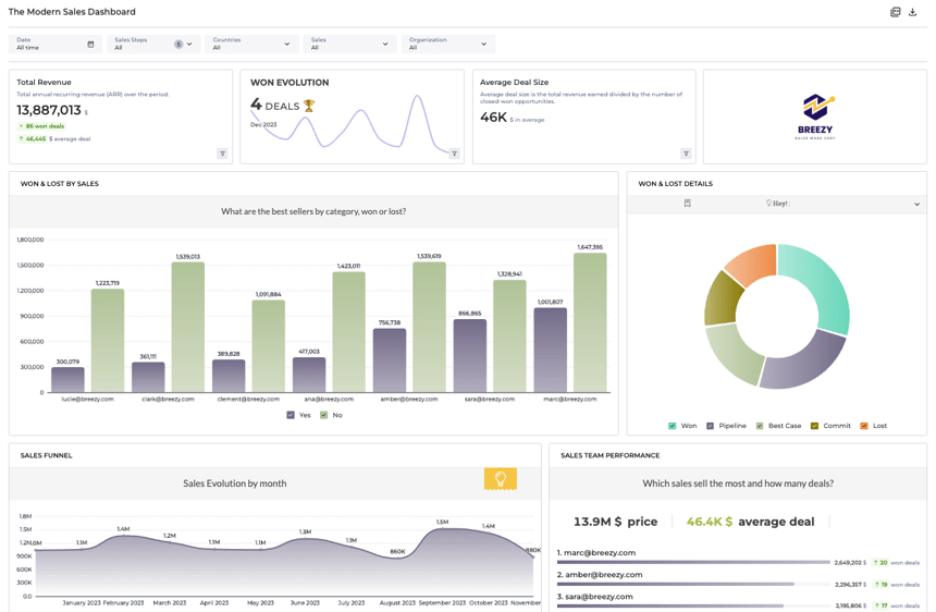 dasboard-toucan-embed-analytics