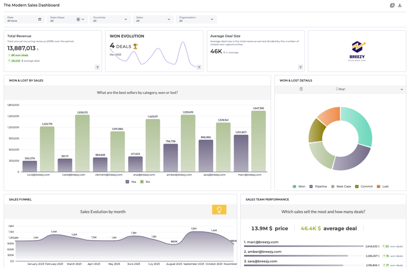 dasboard-toucan-embed-analytics