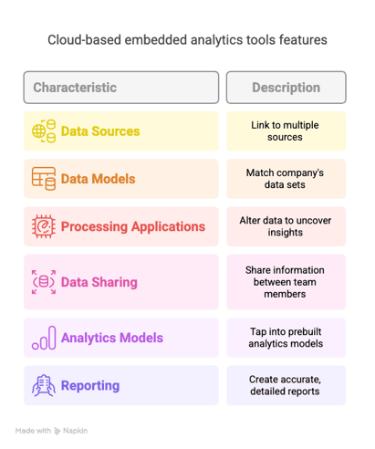 benefits of embedded analytics - features