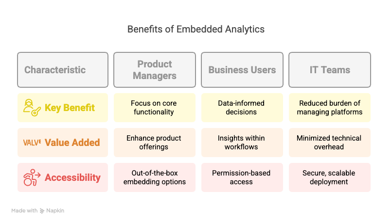 Embedded dashboards benefits