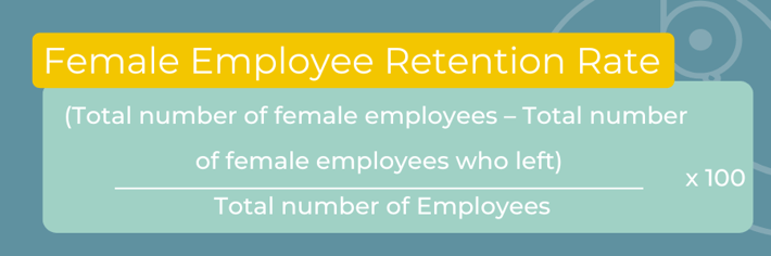 Female Employee retention rate