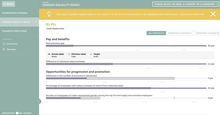HR Diversity Dahboard
