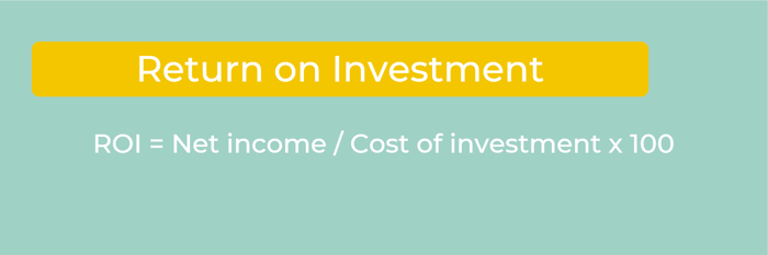 Return on Investment