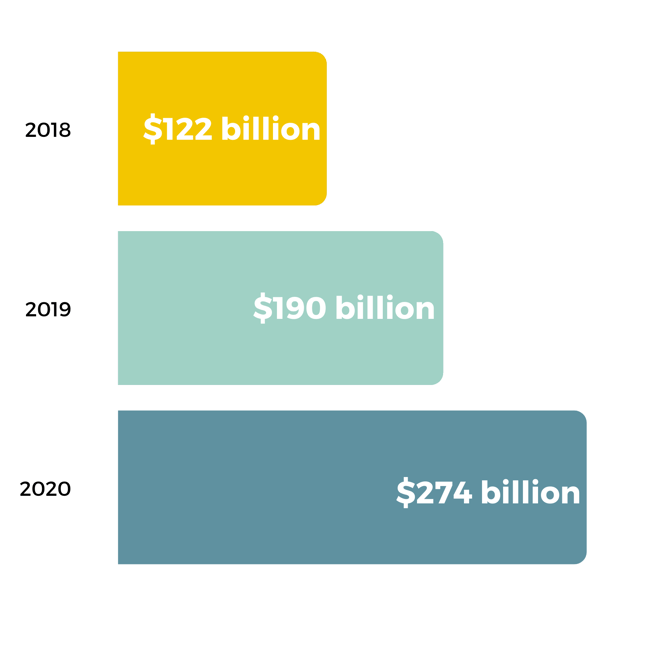 Toucan Analytics spending Toucan Analytics spending