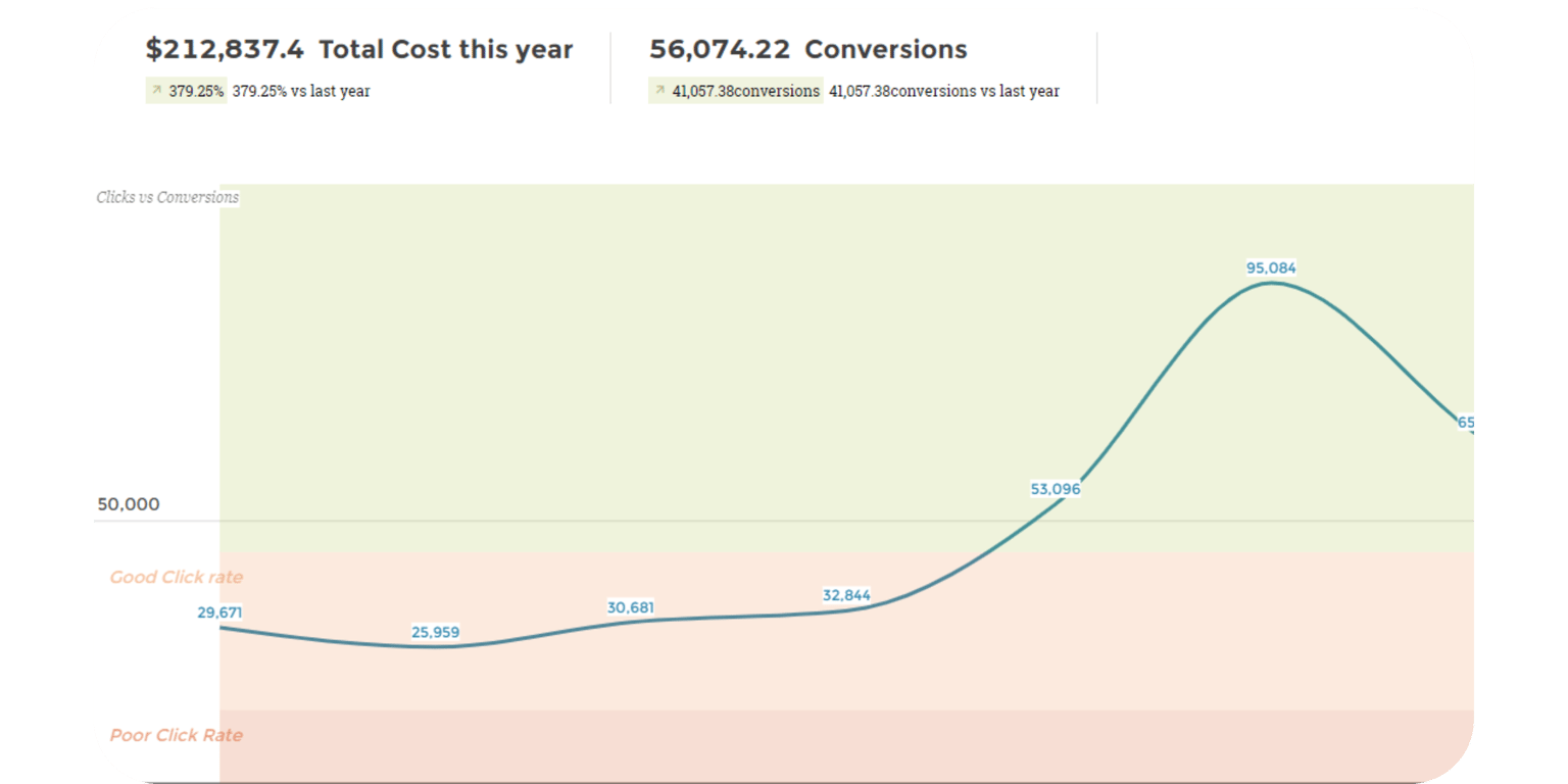 Marketing Dashboard 4