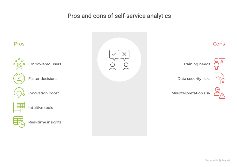 pros-and-cons-of-self-service-analytics