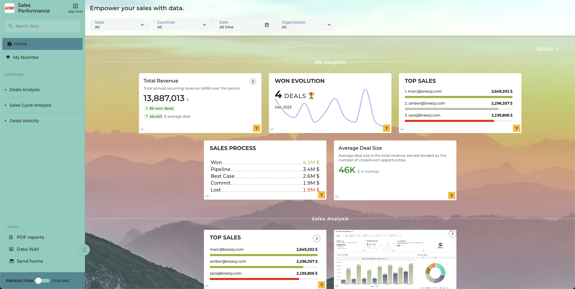 sales performance dashboard toucan