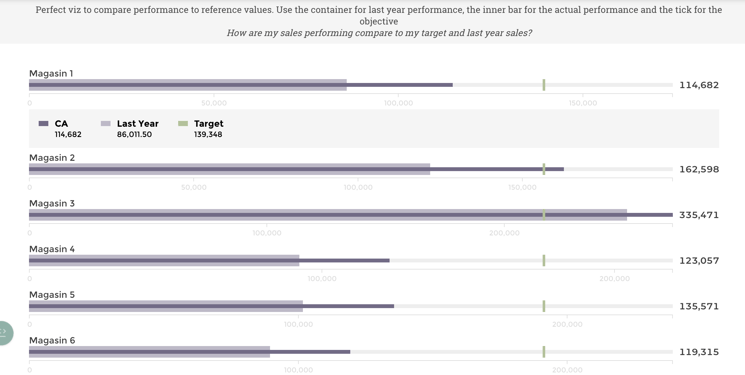 Compare target chart