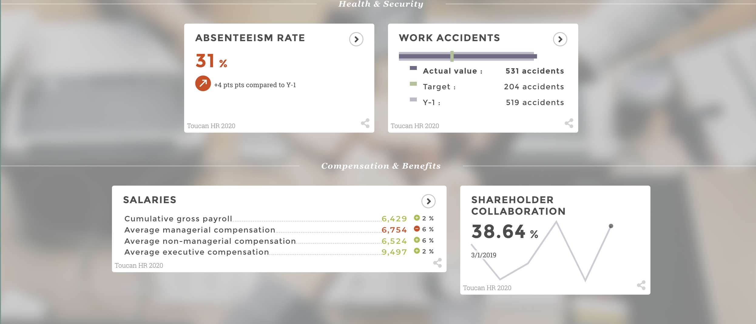 Employee Dashboard