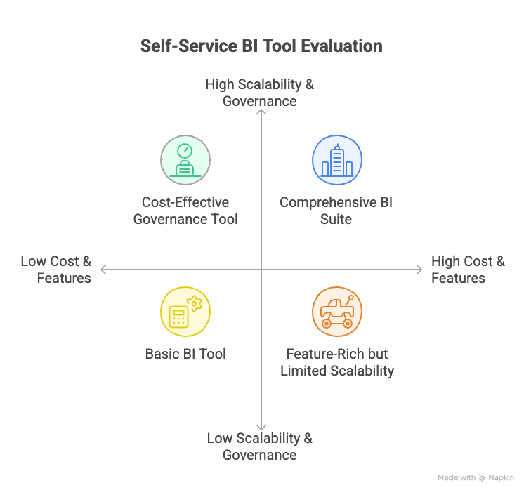 Self-Service BI_ Comparative decision criteria