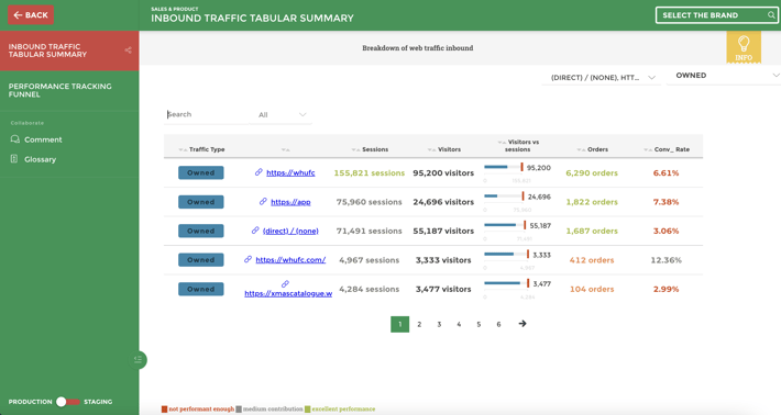 SEO marketing dahboard