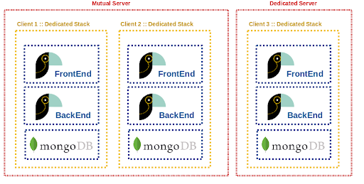 Single-Tenant Toucan