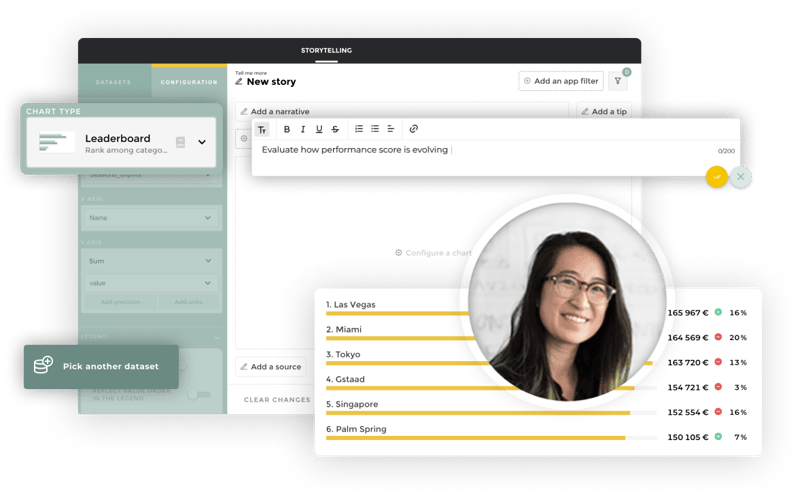 On fo the best practices for implementing embedded analytics is with a Storytelling Framework