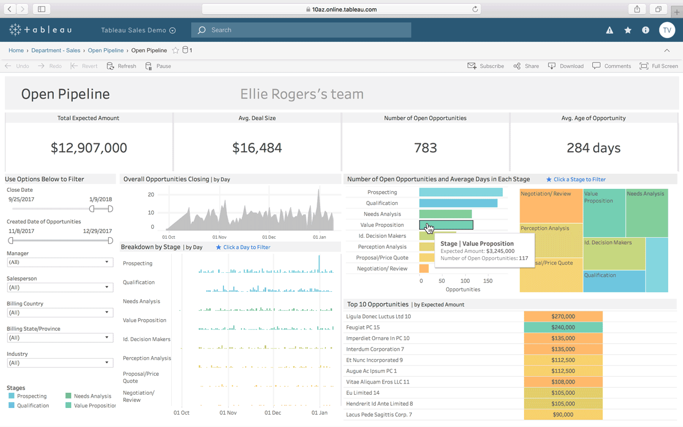 Tableau Viewer Dashboards
