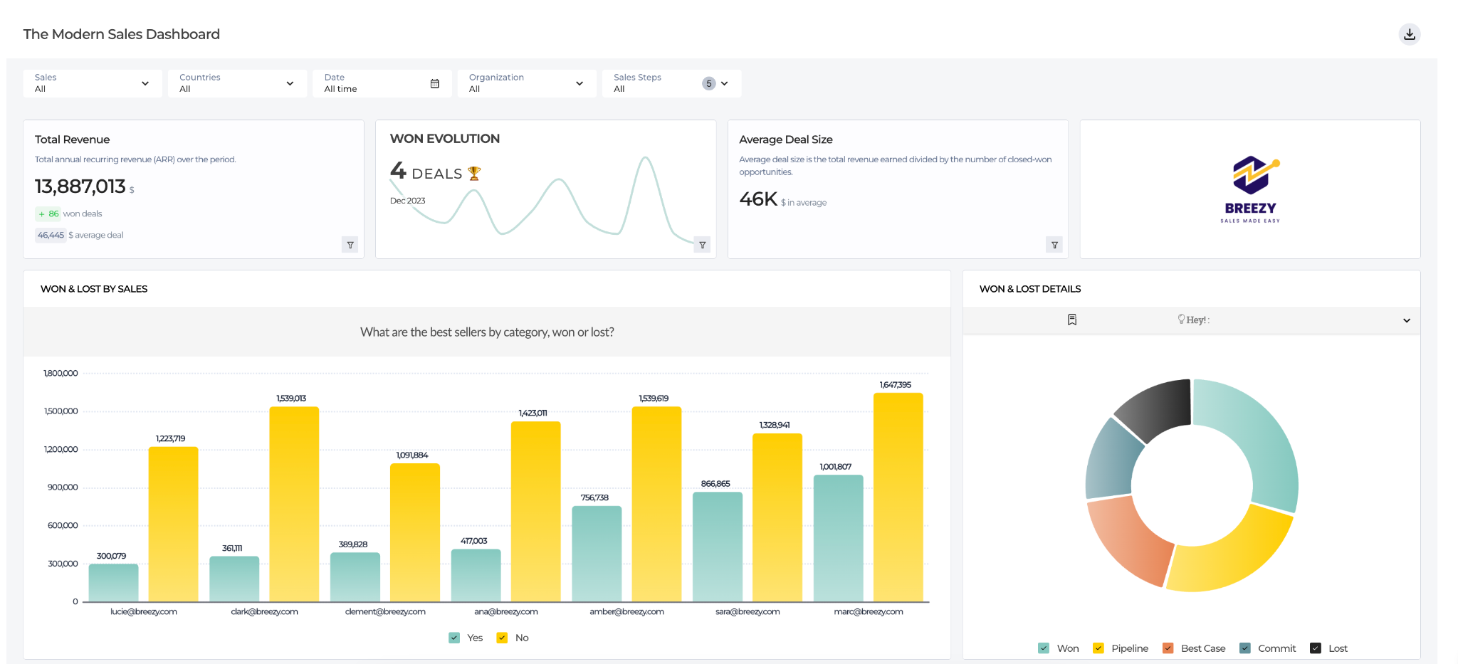 toucan toco dashboard