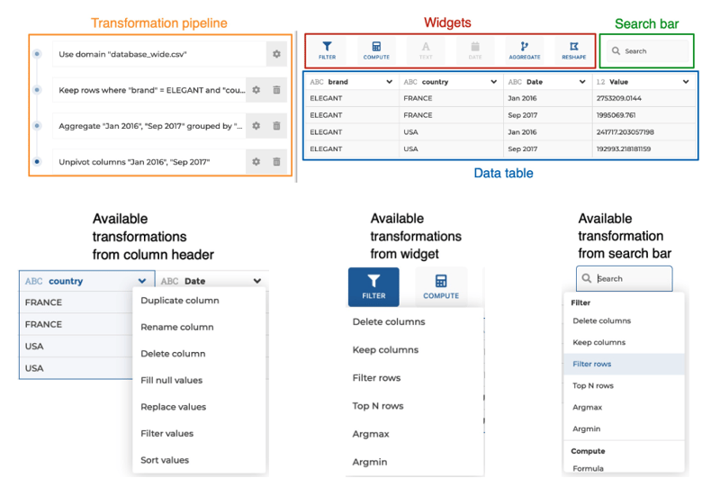 Visual query builder open source, by Toucan