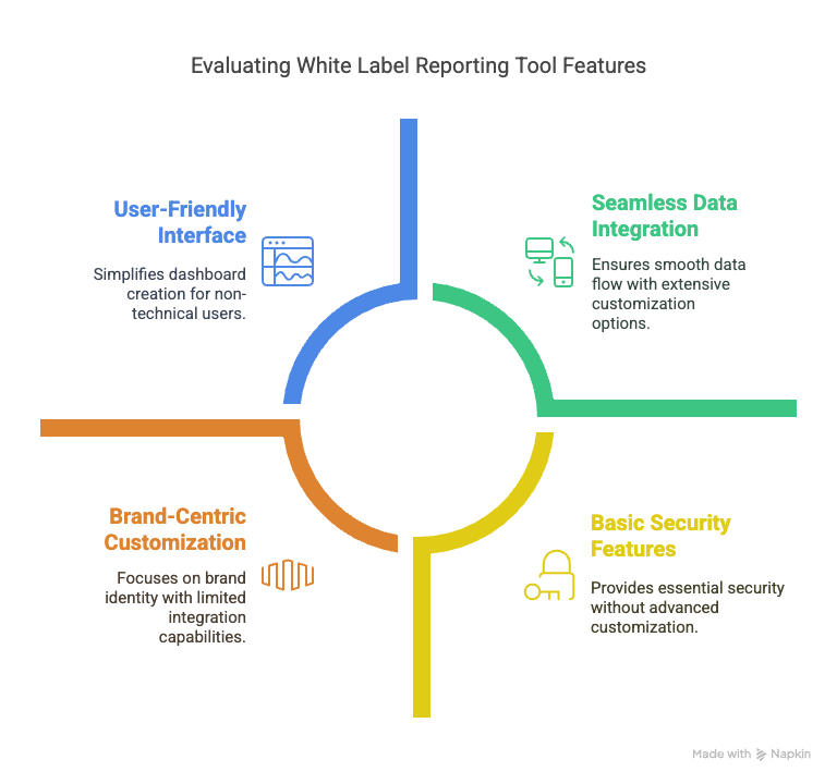 White Label Reporting Tool How to Choose the Right 
